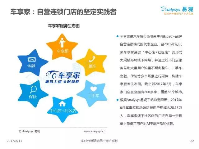 涓浗绾夸笂鍏昏溅鐢ㄦ埛,2019涓浗姹借溅鐢ㄦ埛绾夸笂鍏绘姢鎶ュ憡