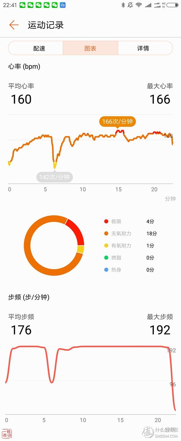 荣耀手环3有睡眠监测功能吗,荣耀手环3睡眠监测功能怎么用
