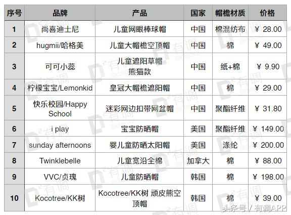 妈妈和宝宝儿童防晒霜第一名测评,适合妈妈的防晒测评