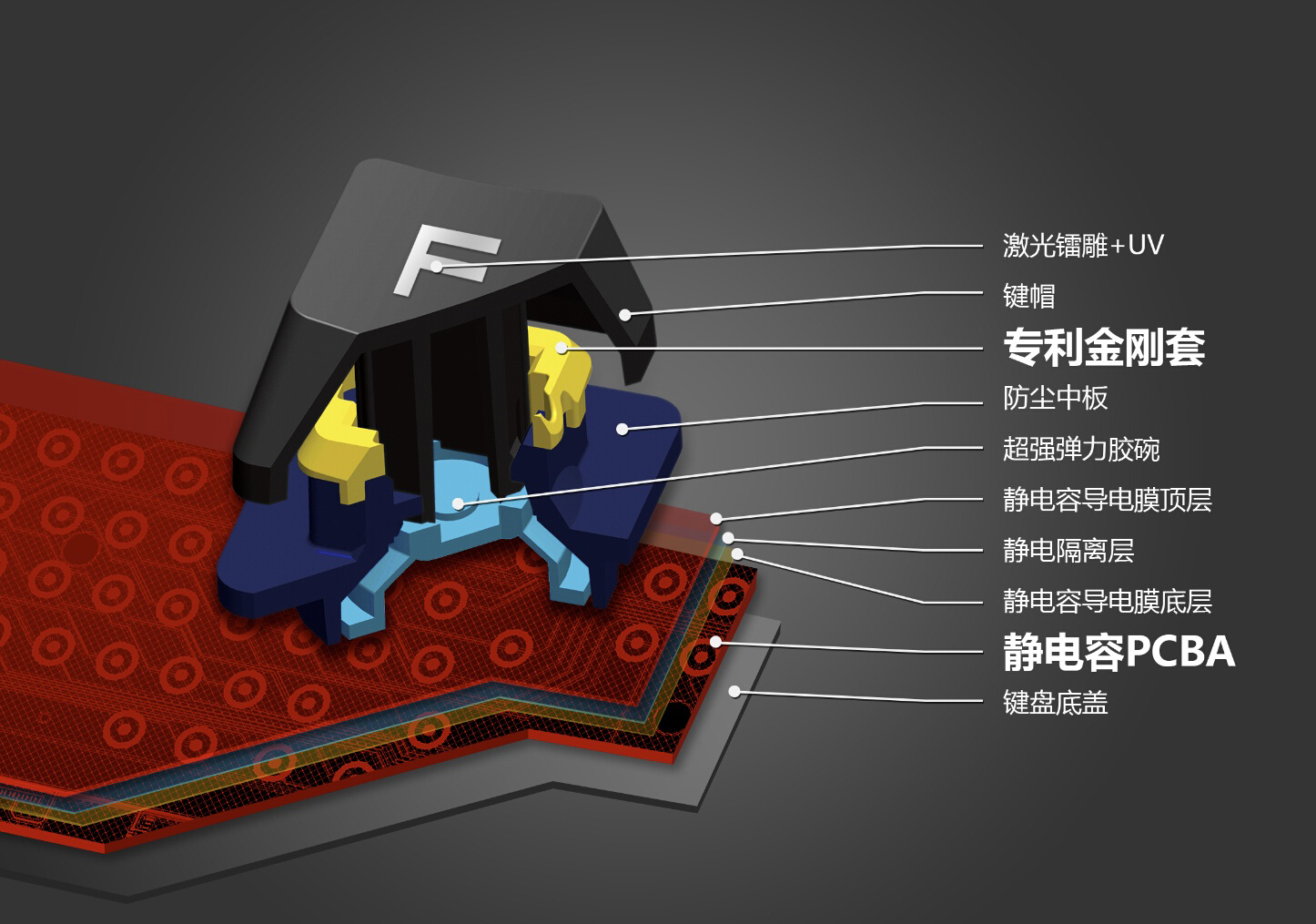 机械键盘各种轴体的区别,机械键盘可以通过颜色分辨轴体吗