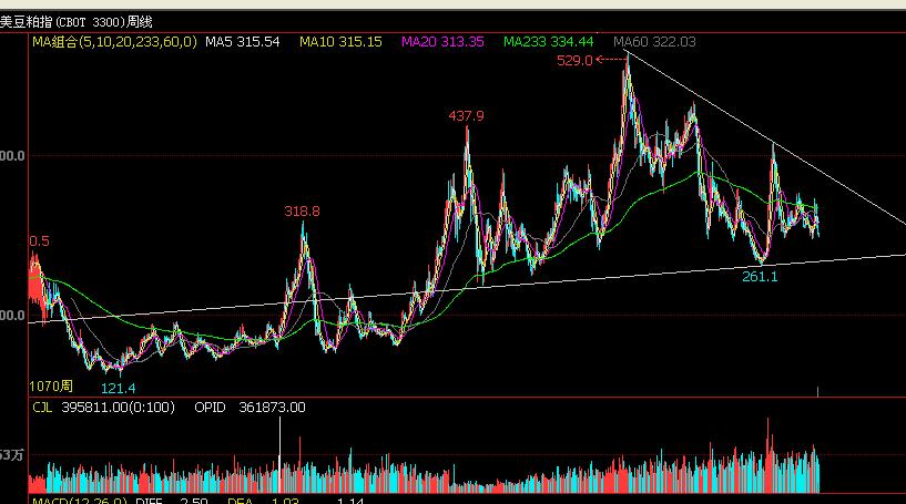 农产品现货盘面分析技巧,外盘农产品暴涨