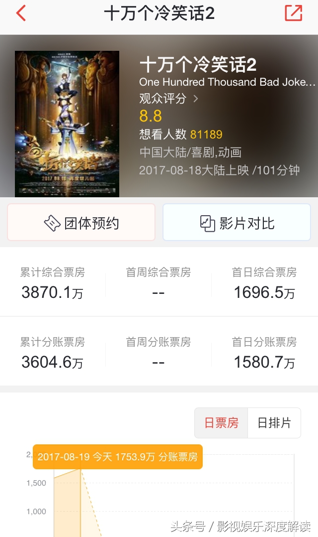 动画大放映十万个冷笑话二,十万个冷笑话2动画电影全集