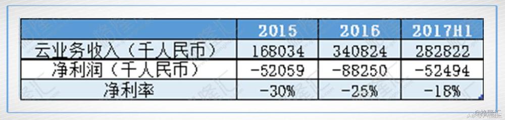 金蝶国际盈利,金蝶国际2018年财报