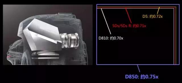 d850鍙戝竷鏃堕棿,d850鍙戝竷鏃ユ湡