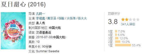 综艺首播全军覆没,综艺夏日甜心10强