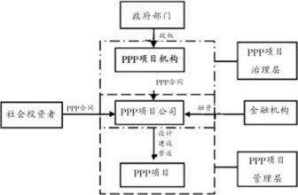 ppp模式案例,ppp模式国内经典案例