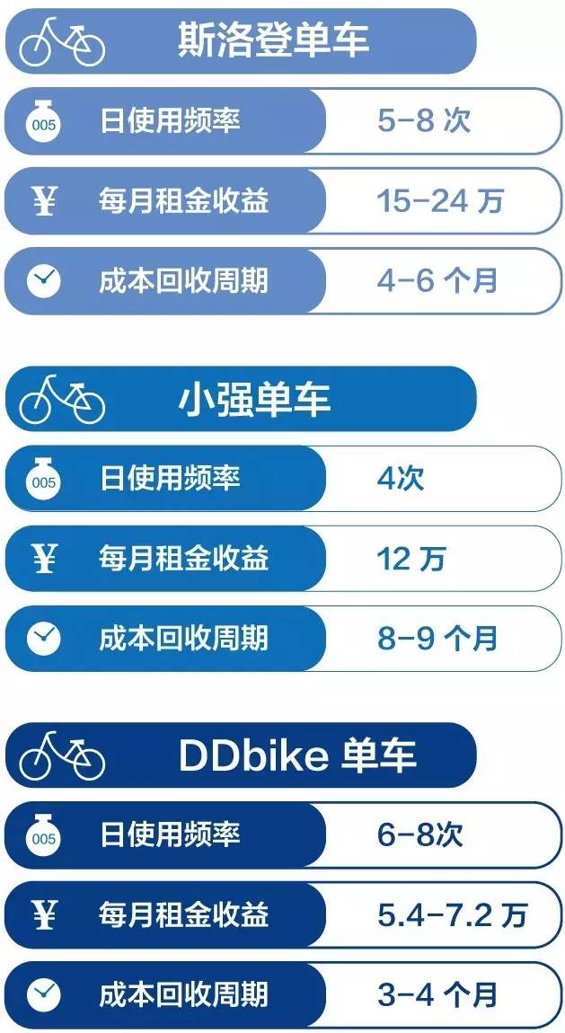 哈啰共享单车合作加盟,美团共享单车加盟代理多少钱