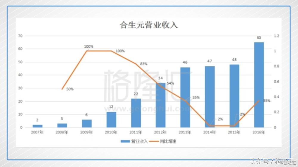 奶粉供给侧后，健合国际（1112.HK）能重复煤炭钢铁的故事