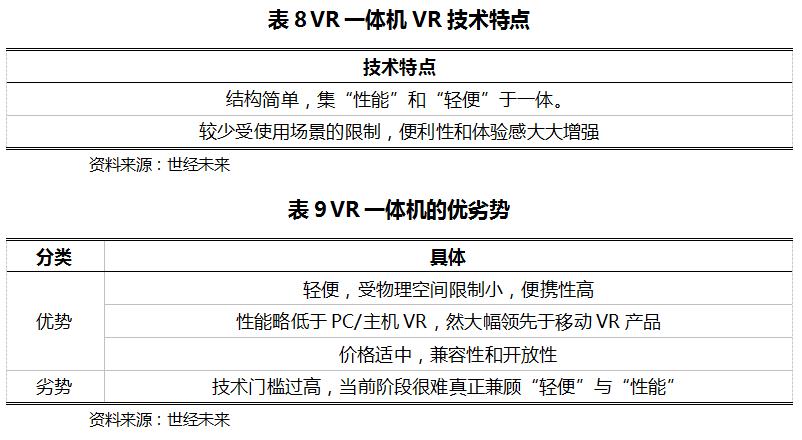 虚拟现实产业发展的若干政策措施,虚拟现实的发展预测和市场分析