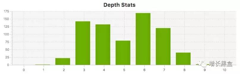 跨境电商案例分析：他投资3万美元卖爆款手表，年入2.28亿！