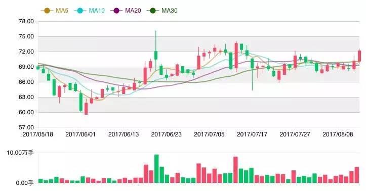 多领域需求驱动，菲利华成为稳健白马的3大理由