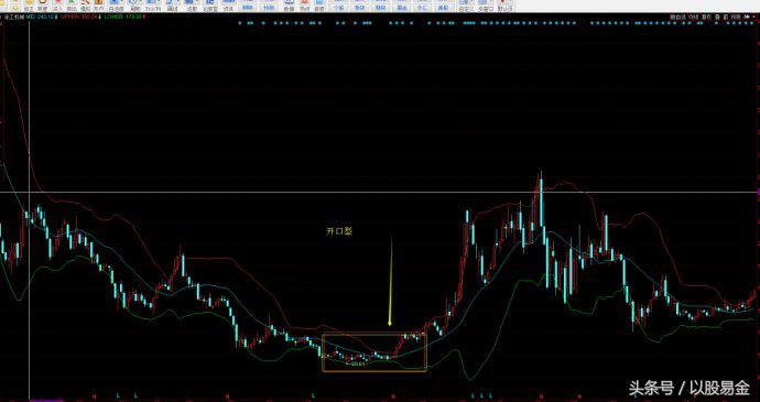 易基黄金股票趋势分析,易基黄金的股价行情