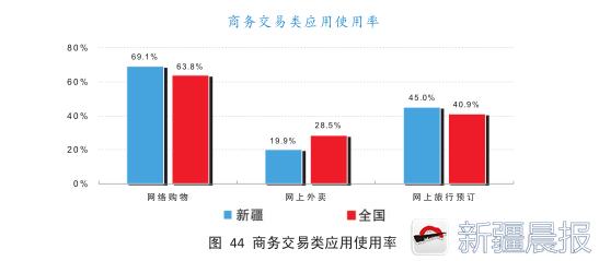 *疆新**网民平均每天上网3.6小时,最爱做的那些事你躺枪了吗?