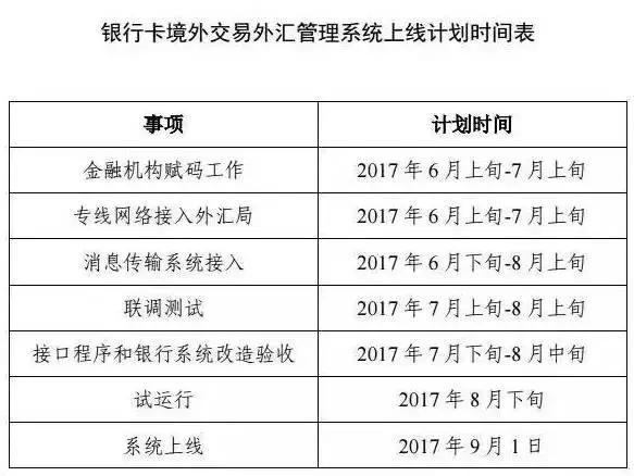 消费5万元以上会被监管吗,消费满500元可以报警吗