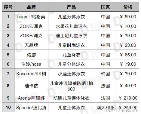 妈妈和宝宝儿童防晒霜第一名测评,适合妈妈的防晒测评