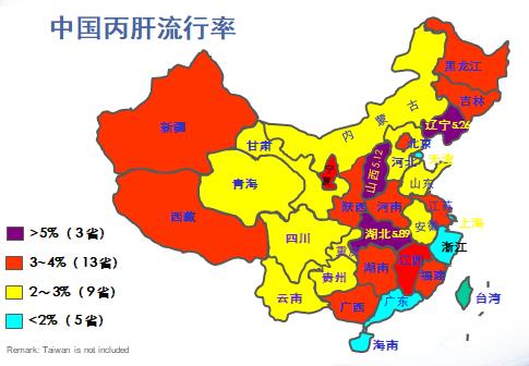 目前治疗急慢性丙肝最有效的方法,丙肝50严重吗