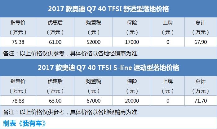 豪华品牌suv22万落地,四款suv车型推荐最高优惠9万