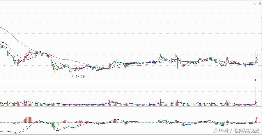 中船科技600072,中船科技600072股吧