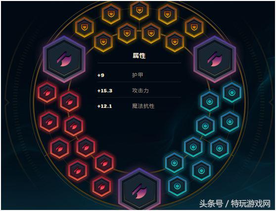 lol新版本凯隐中单天赋,lol新版本凯隐