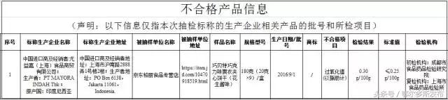 食药监检测出超标要怎么处罚,网红零食食品安全应引起重视
