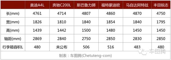 试驾过后的说说,6款豪华中型车横评