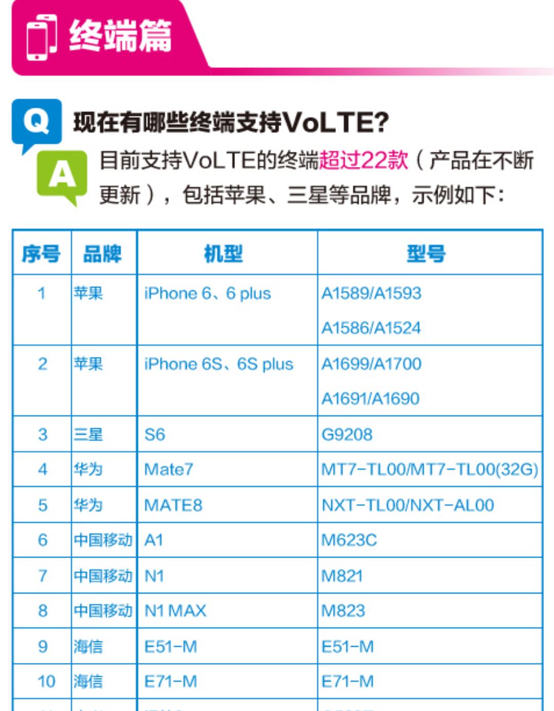 开通4g语音,4g高清语音通话功能怎么开通