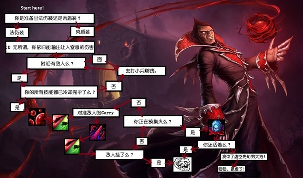 零基础怎么玩好英雄联盟,如何成为英雄联盟顶级玩家