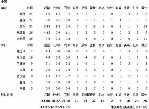 再相遇孙悦,再相遇视频