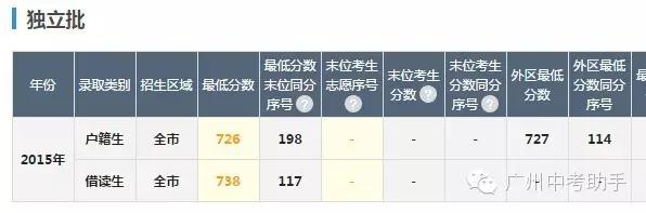 广州高中：天河4所优质高中对比（47中|89中|天中|天外）