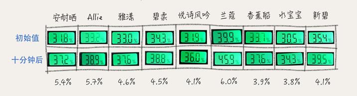 关于防晒的基本知识,关于防晒的小知识和方法