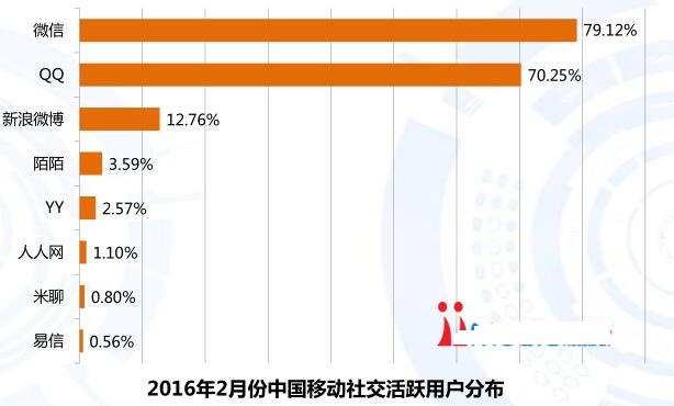 为什么有qq还用米聊,为什么有qq还要有微信