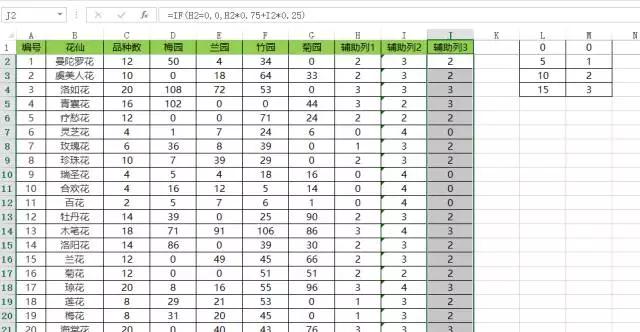 excel100个常用技巧自动排序,excel中的6个经典排序技巧解读