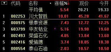 涨幅留给有耐心的人-3月7日内参总结