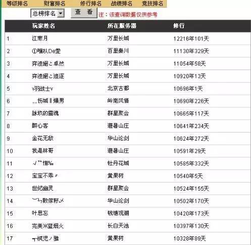 盘点那些玩游戏砸千万人民币的土豪玩家