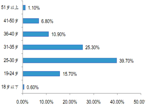 一站式跨境零售开店流程,如何打造一家500平方的生鲜超市