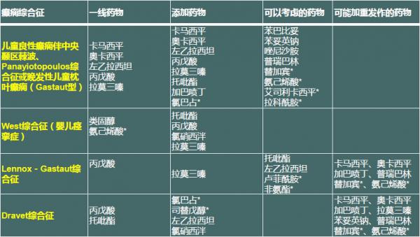 癫痫治疗最新医学动态,中医癫痫讲解视频