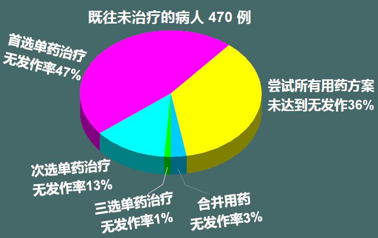 癫痫治疗最新医学动态,中医癫痫讲解视频
