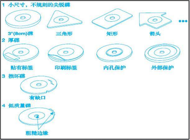 车子的实用驾驶功能,新手开车入门基础汽车功能