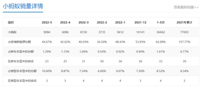 奇瑞小蚂蚁最新款介绍,奇瑞小蚂蚁动力