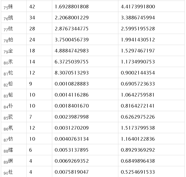 边看边说序列的宇宙学（七）