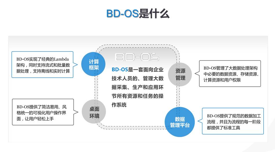 操作系统的四个基本os概念,操作系统os的未来发展前景