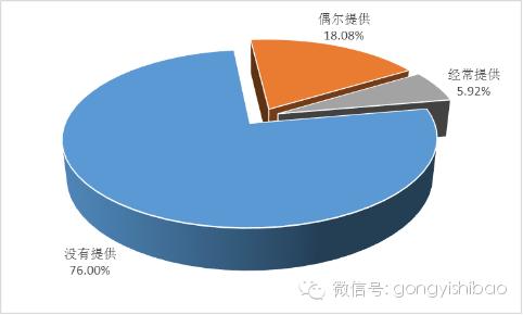 5%的尘肺农民死于自杀国家尘肺新政出台