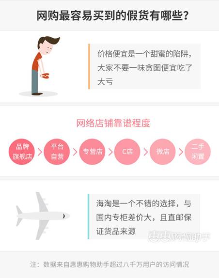 惠惠购物助手买的东西是正品吗,惠惠购物最新价格