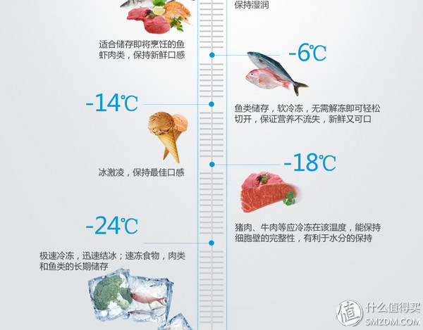 倍科beko隐藏冰箱好不好,倍科冰箱功能