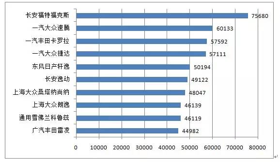 最新款汽车排名前十品牌车型大全,2015年畅销的车型排行