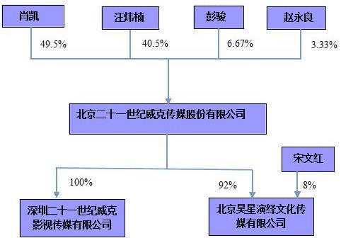 《全民目击》制作方威克传媒新三板挂牌上市