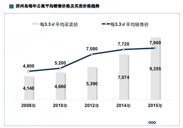 济州岛物价vs中国物价,济州岛房价2023年