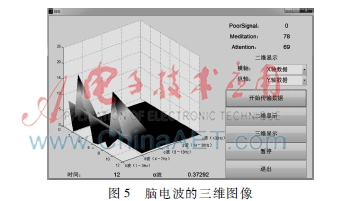 脑力驱动残疾人轮椅与脑电波图像显示设计