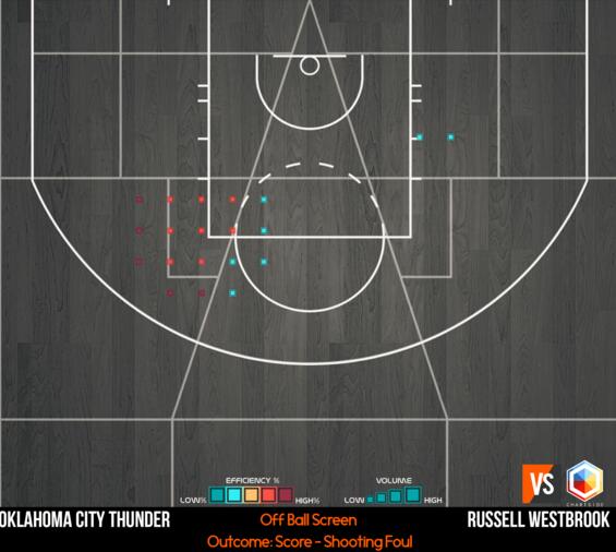 有球无球对抗技巧,2016年2月28号雷霆对战勇士