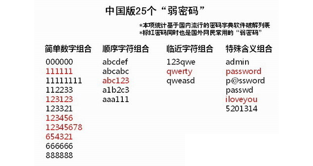 万能钥匙真的能解开所有的WiFi密码？你知道么？